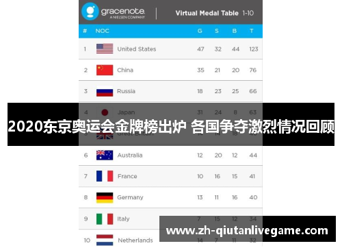 2020东京奥运会金牌榜出炉 各国争夺激烈情况回顾 2020东京奥运会金牌榜出炉 各国争夺激烈情况回顾